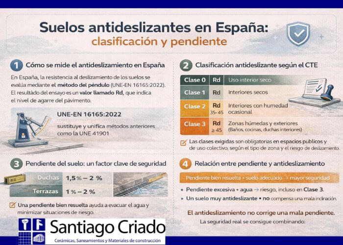 clasificación suelos antideslizantes