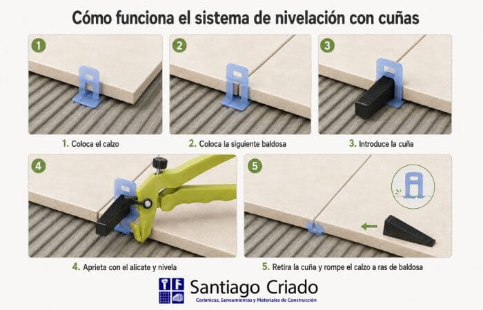 niveladores de azulejos de calzos y cuñas